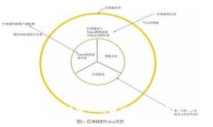 TP钱包找不到充值入口的解决方案与常见问题解析