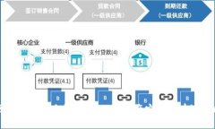 区块链防割手法详解：保护资产安全的有效策略