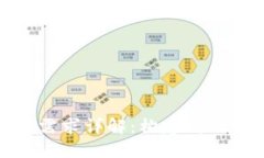 区块链公司配置需求详解：构建高效生态系统的