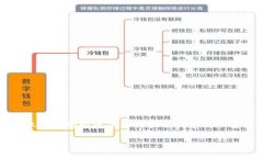区块链技术的迅猛发展，为许多行业带来了变革