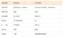 区块链项目奖项有哪些内容？全面解析区块链奖