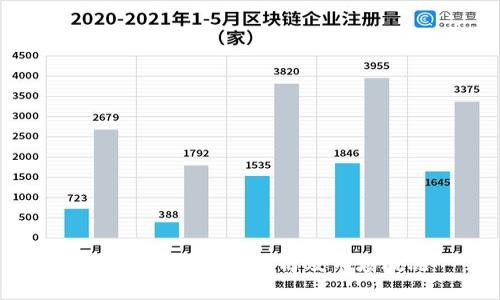 最新区块链上市公司及市场概况