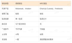 区块链诈骗案例揭秘：如何识别与防范数字货币