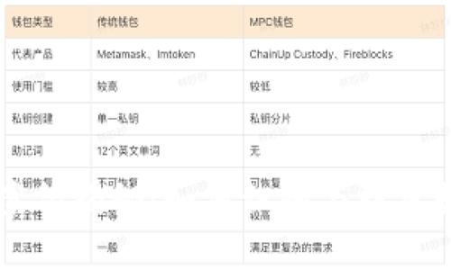 区块链诈骗案例揭秘：如何识别与防范数字货币骗局