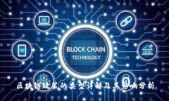 区块链政策的类型详解及其影响分析