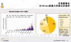 区块链最强组织的特点与优势解析
