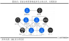 软件与区块链技术的缺陷与挑战分析