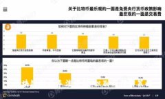 区块链骗局手法详解：识别与预防策略