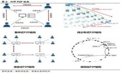 2023年最佳区块链相关内容网站推荐