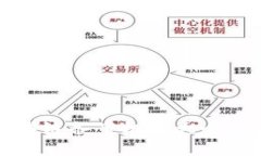 : 贵阳区块链备案机构大全及行业分析