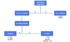 区块链交易平台推荐与比较：如何选择适合你的