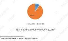 什么叫区块链？区块链相关的基金有哪些？