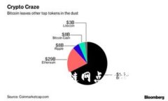 青岛银行区块链网点详解及其应用