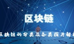 区块链的分类及各类图片解析