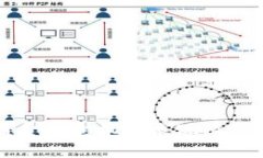 区块链金融危机的表现及影响分析