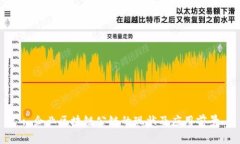 : 企业区块链公链的现状及应用前景