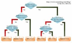 区块链地方门户平台的探索与应用