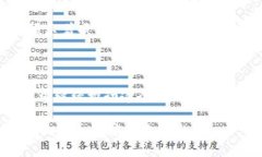 思考一个和  区块链破产实例分析：从项目失败看