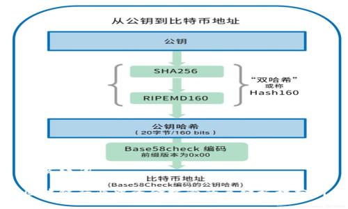 和关键词

区块链行业中资金托管的关键板块分析