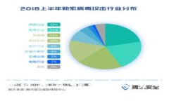 : 区块链开发的未来趋势与变化