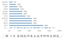   区块链前景工作岗位解析：进入新兴行业的机会