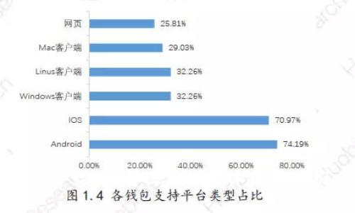 区块链核心介绍：理解区块链技术的基本概念与应用