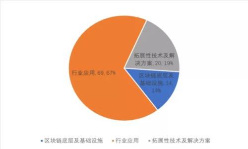 警惕区块链诈骗案例解析：如何保护自己免受诈骗侵害
