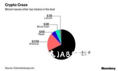 区块链资产支持证券（ABS）详解与投资机会