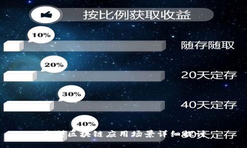 大型区块链应用场景详细探讨