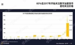 区块链技术对企业运营的影响与应用分析