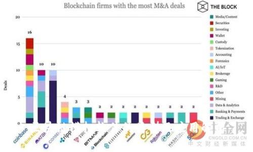 区块链模拟软件的类型及应用解析