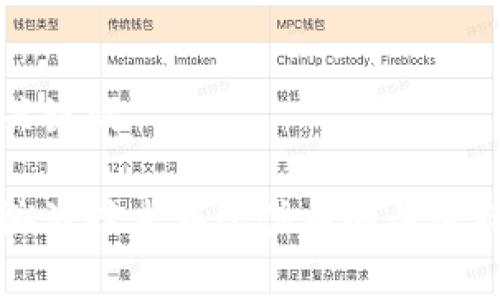 思考和关键词

区块链溯源技术在防伪中的关键特性分析