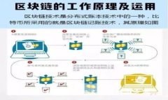 中国区块链行业标志性品牌与企业
