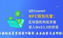 :区块链发展蓝图图例解析：未来趋势与应用场景