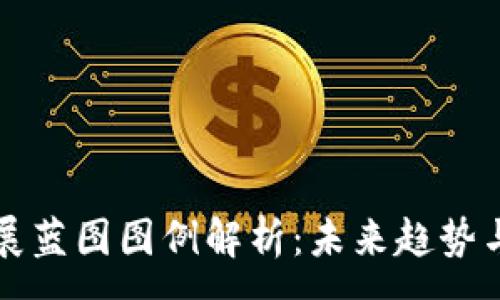 :
区块链发展蓝图图例解析：未来趋势与应用场景