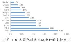 物联网区块链发展方向解析：未来数字世界的变