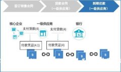 Title: 区块链技术的优越性及其应用前景分析