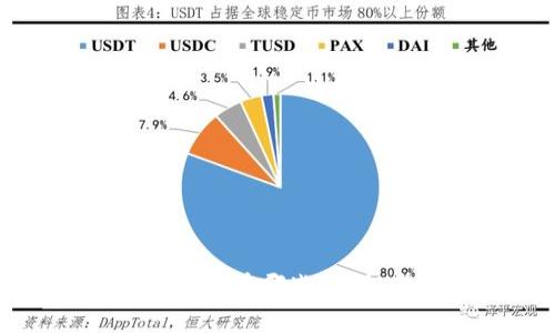 最简单的区块链语言有哪些？轻松掌握区块链开发