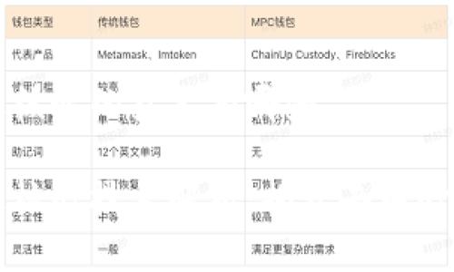 区块链最核心的技术有哪些

区块链最核心技术解析：揭开去中心化的秘密