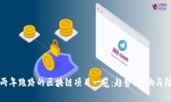这两年跑路的区块链项目一览：趋势、影响与防