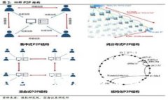 区块链技术在医院投资中的关键参与者