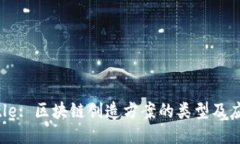Title: 区块链创造方案的类型及应用