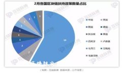 美国区块链交易公司推荐与分析