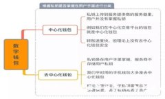 区块链数字货币公司全盘解析：从初创到巨头