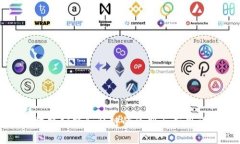区块链公链和私链的区别与应用详解