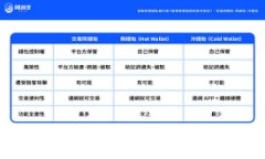   TP钱包币价格稳定性分析及市场影响