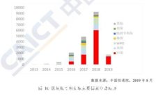 TP钱包与火币钱包对比：深度解析哪款更实用