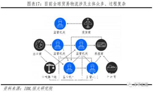 和关键词

TP钱包转错地址了怎么找回？详细指南与解决方案