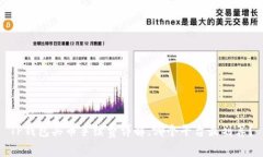 TP钱包买币手续费详解，哪个平台最划算？