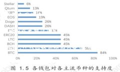 思考一个和关键词  如何在TP钱包中添加ETHW（Et
